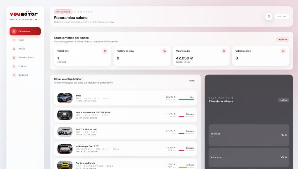 Portale autosalone YouMotor — panoramica veicoli pubblicati e coda pratiche